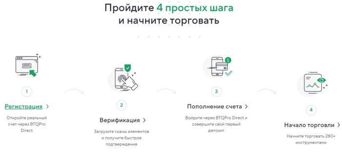 Lжеброкер BTQ (btqink.com): жертелердің пікірлері және ақшаларды қайтару