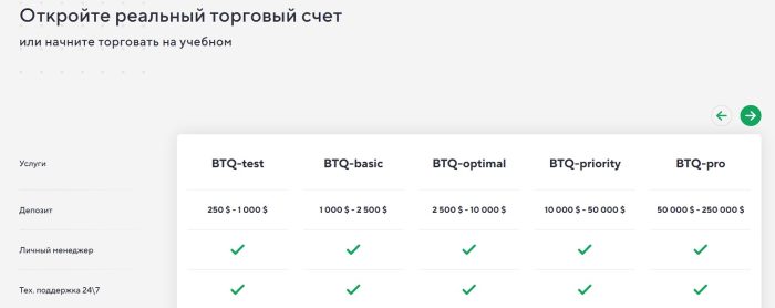 Lжеброкер BTQ (btqink.com): жертелердің пікірлері және ақшаларды қайтару