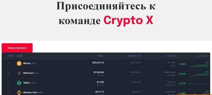 Lzhbroker Crypto X (crypto-x.cc): жертелердің пікірлері және ақша қайтару