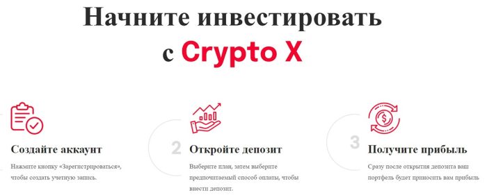 Lzhbroker Crypto X (crypto-x.cc): жертелердің пікірлері және ақша қайтару