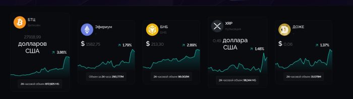 Eraltex (eraltex.com) лжеброкері: жертелердің пікірлері және ақша іадесі.