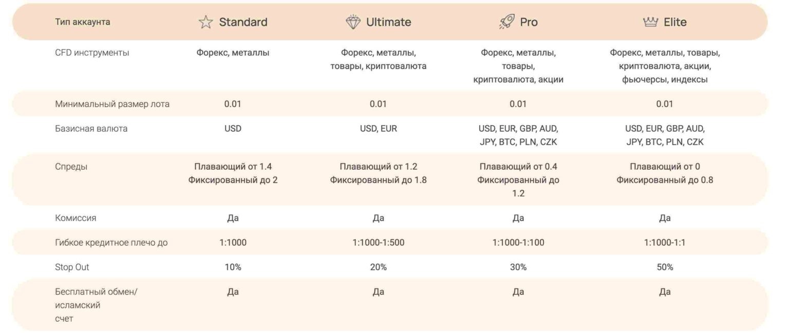 Экспо Трест жалғаушы брокер - шолу, шолу туралы шолу