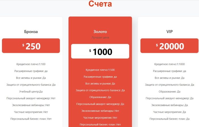 Financial Engine Advisors (enginesadvisors.com және enginesplatform.com) лжеброкер: жертелердің пікірлері және ақша қайтару