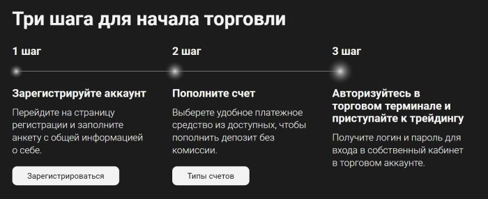 Лжеброкер Finquotes Financial (finquotesfinancial.info): ұсыныстар және ақшаларды қайтару туралы отзывдер