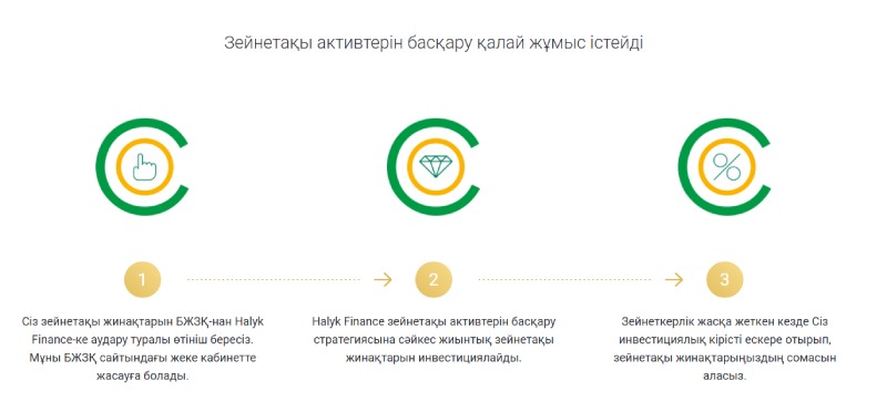 Halyk Finance