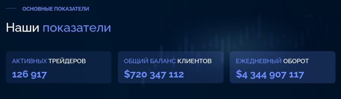 Лжеброкер HossTronic (hosstronic.com): отзывы жертв и возврат денег