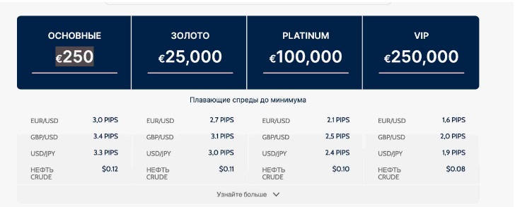 Инэфекс - қиындалған қорытынды брокер – шолу, пікірлер, қауіп тарту құжаты