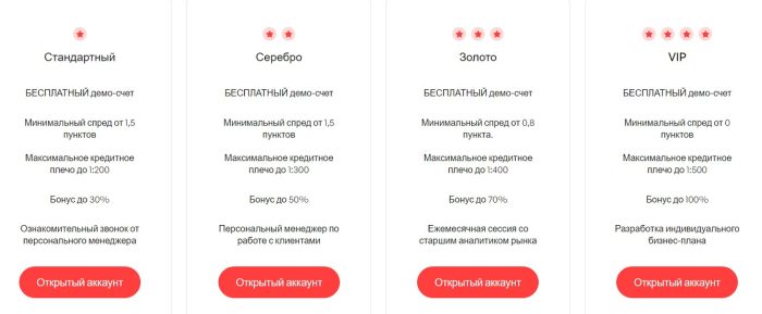 Лжеброкер Kantonvest (kantonvest.com): жерткілердің пікірлері және ақша қайтару