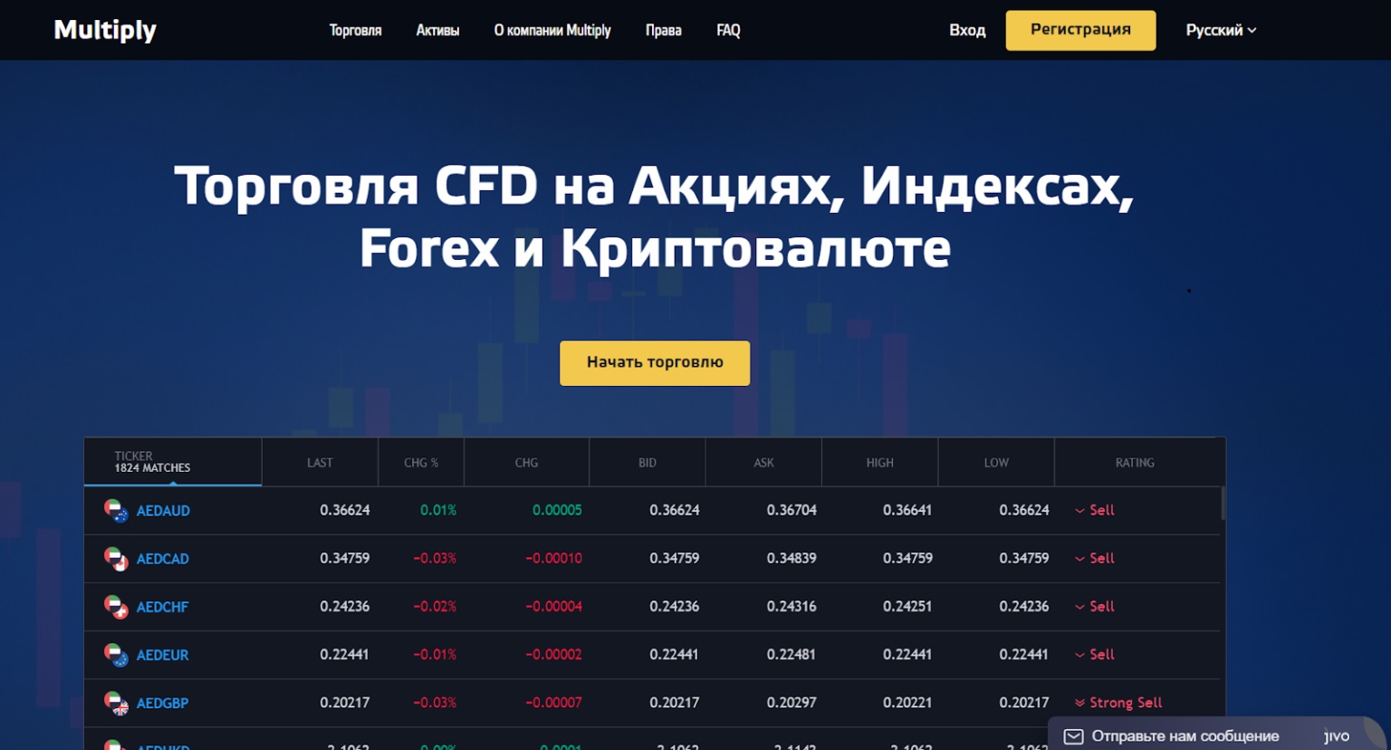 Брокер-шарлатан Multiply – тарих, пікірлер, қулпырақ шешімі