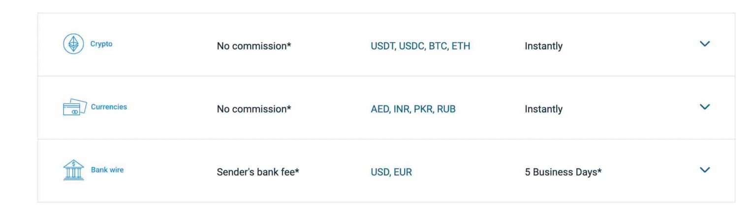 Мошенник брокер Neomarkets - талдау, изденістер, қауіпсіздік жасау схемасы