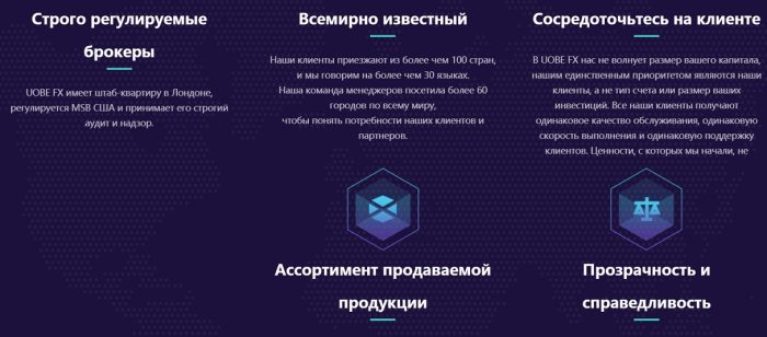 UOBE FX лжеброкер (uobefx.com): үстелдер жайылары және ақшаларды қайтару үшін сұраулар.