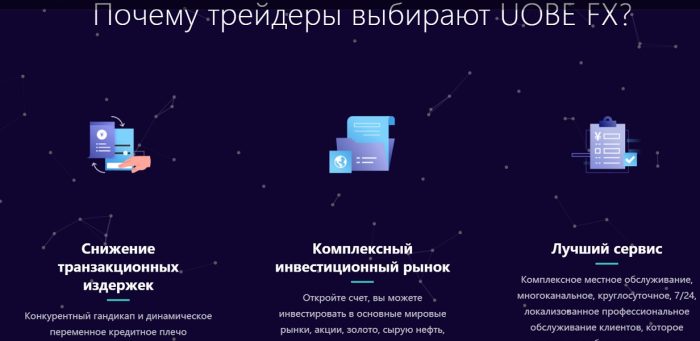 UOBE FX лжеброкер (uobefx.com): үстелдер жайылары және ақшаларды қайтару үшін сұраулар.