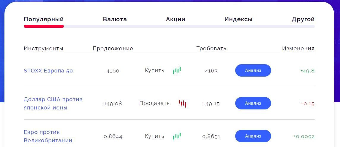 Unified - алдағы брокер: түсініктеме, пікірлер, жалға беру жұмысы схемасы