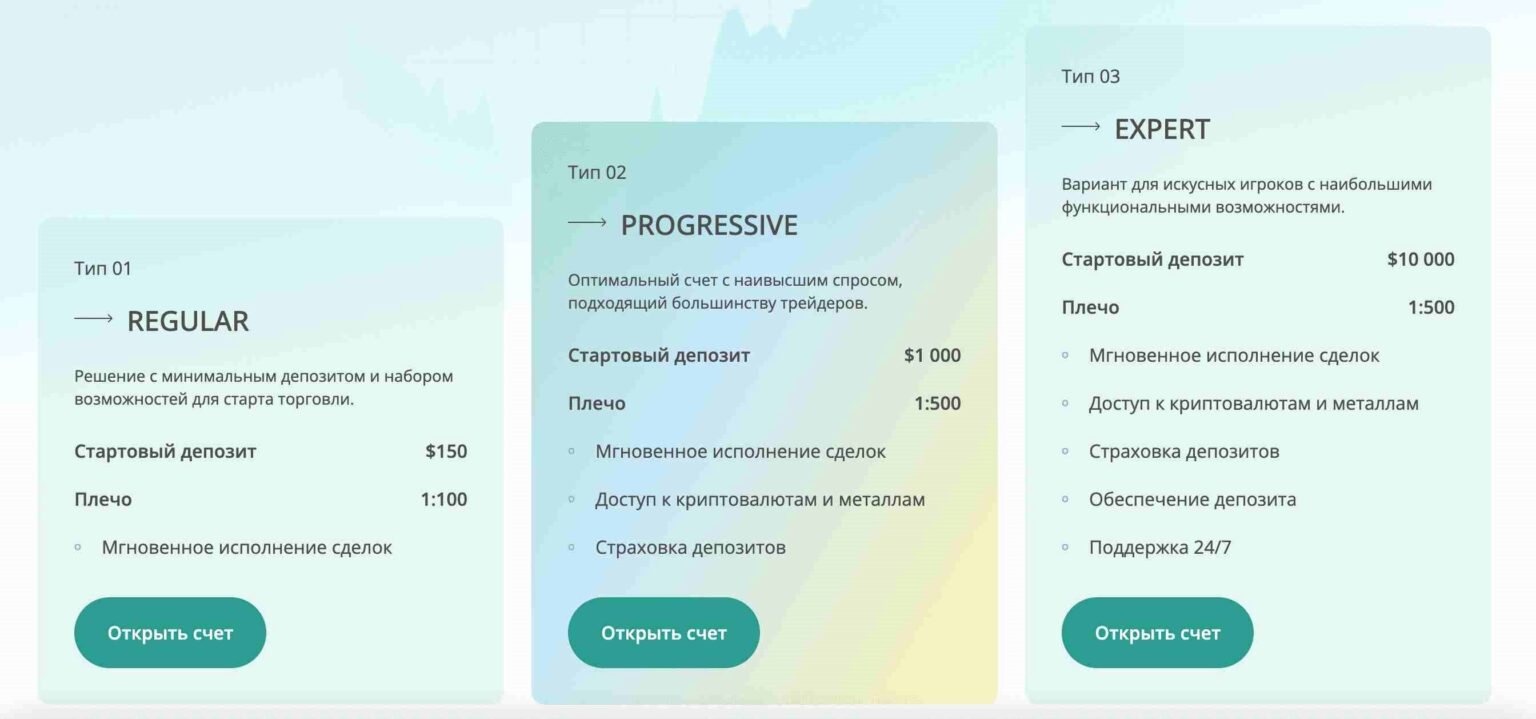 Мошенник брокер VinnTiv - талдау, изденістер, қауіпсіздік жасау схемасы