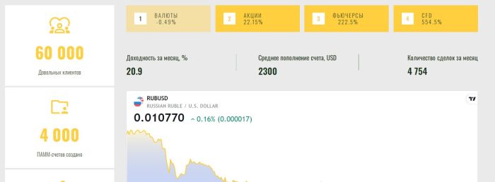 Lzhebroker Y-Inv (y-inv.com): qurbanlar'ning izahatlari va pul qaytarilishi