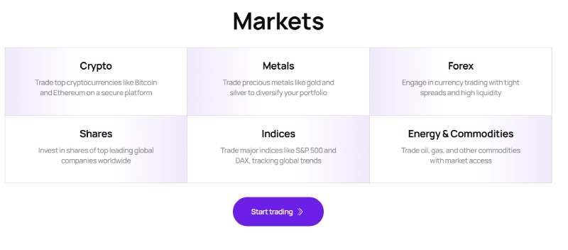 Market Securities (Dubai) Limited LTD