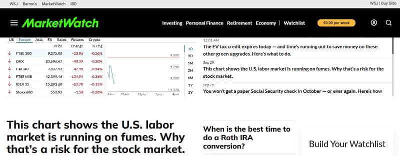 ТОП-10 трейдер мен инвесторға пайдалы сайттар