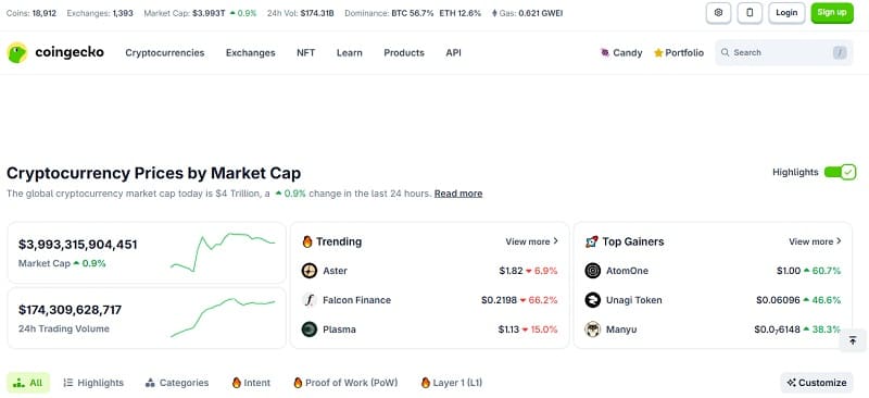 ТОП-10 трейдер мен инвесторға пайдалы сайттар