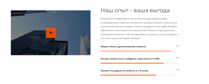 "Scopeex" брокерінің толық жобасы